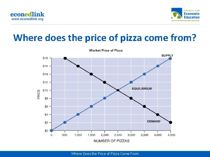 Where does the price of pizza come from? Where Does the Price of Pizza