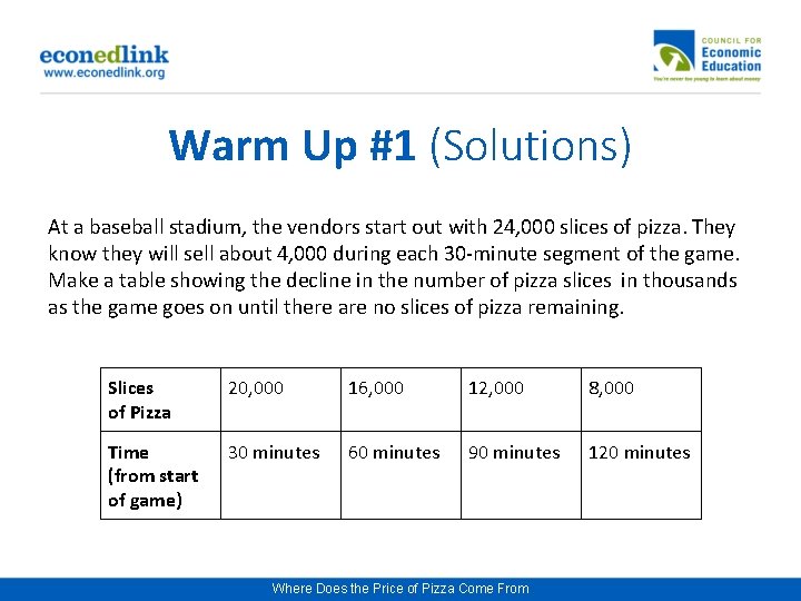 Warm Up #1 (Solutions) At a baseball stadium, the vendors start out with 24,