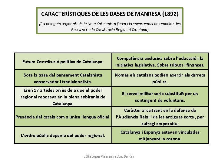 CARACTERÍSTIQUES DE LES BASES DE MANRESA (1892) (Els delegats regionals de la Unió Catalanista