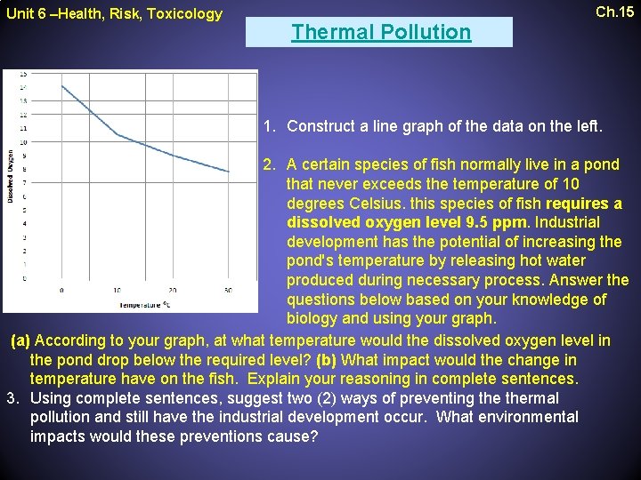 Unit 6 –Health, Risk, Toxicology Thermal Pollution Ch. 15 1. Construct a line graph