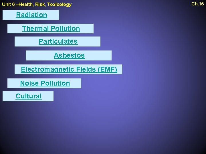 Unit 6 –Health, Risk, Toxicology Radiation Thermal Pollution Particulates Asbestos Electromagnetic Fields (EMF) Noise