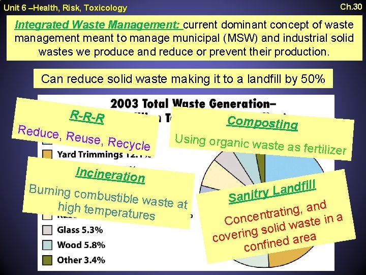 Ch. 30 Unit 6 –Health, Risk, Toxicology Integrated Waste Management: current dominant concept of