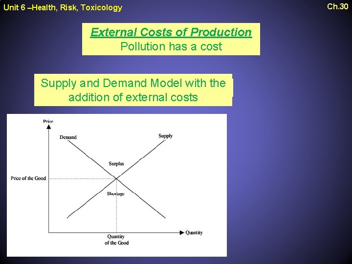 Unit 6 –Health, Risk, Toxicology External Costs of Production Pollution has a cost Supply