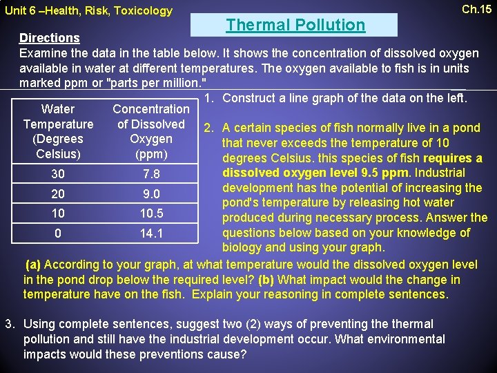 Unit 6 –Health, Risk, Toxicology Thermal Pollution Ch. 15 Directions Examine the data in
