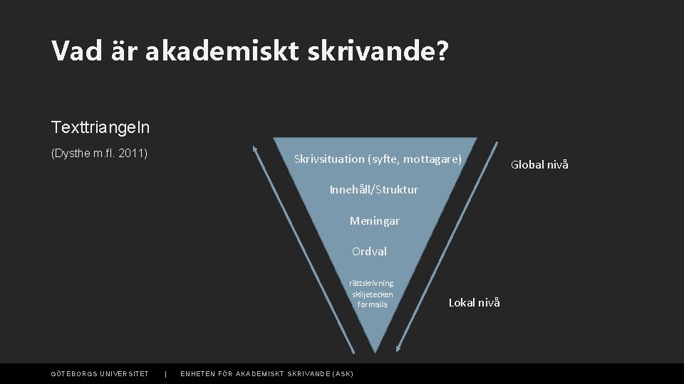 Vad är akademiskt skrivande? Texttriangeln (Dysthe m. fl. 2011) Skrivsituation (syfte, mottagare) Innehåll/Struktur Meningar