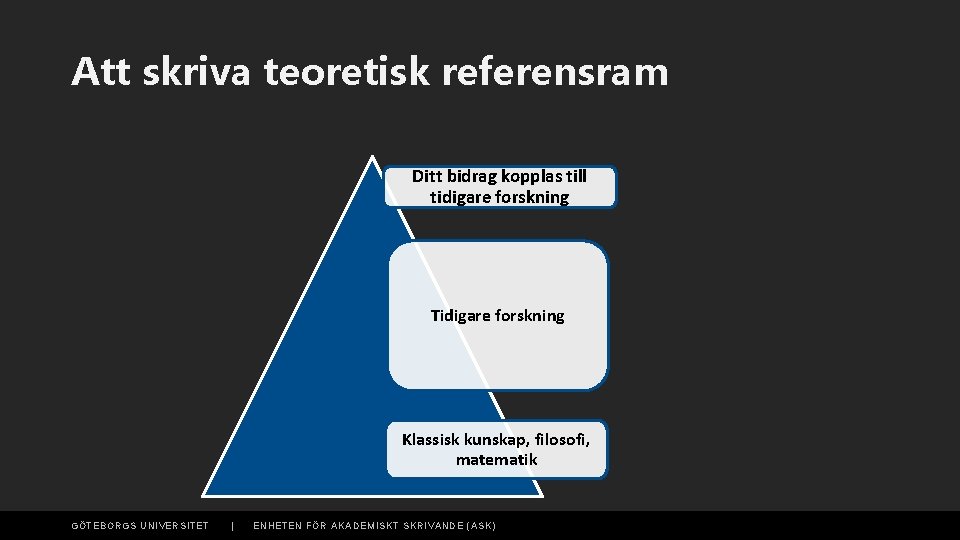 Att skriva teoretisk referensram Ditt bidrag kopplas till tidigare forskning Tidigare forskning Klassisk kunskap,