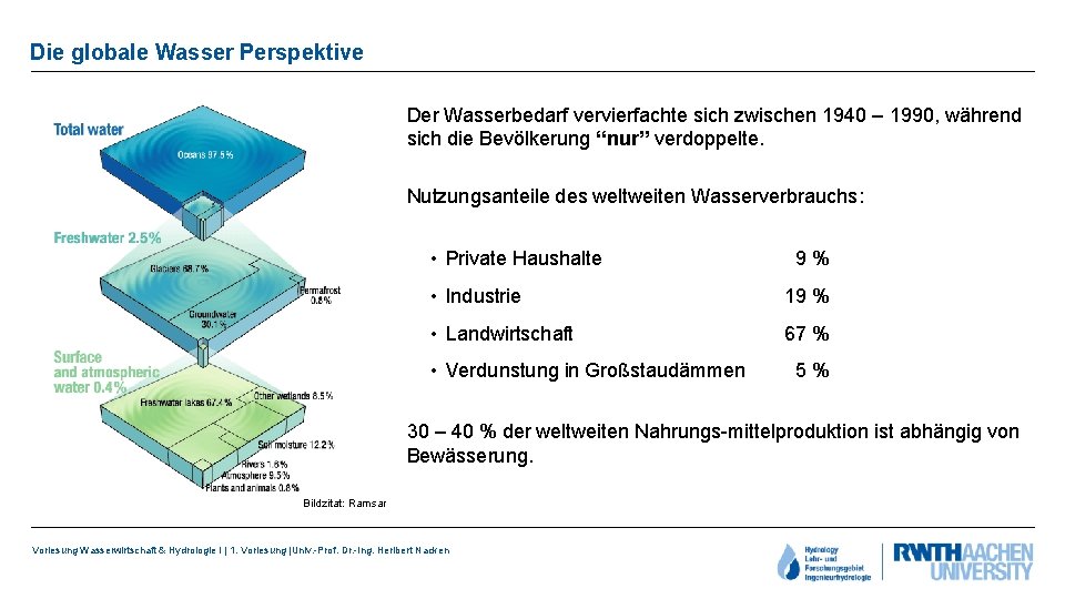 Die globale Wasser Perspektive Der Wasserbedarf vervierfachte sich zwischen 1940 – 1990, während sich