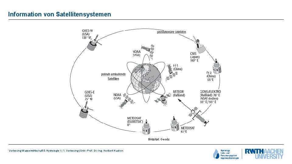 Information von Satellitensystemen Bildzitat: Geodz Vorlesung Wasserwirtschaft & Hydrologie I | 1. Vorlesung |Univ.