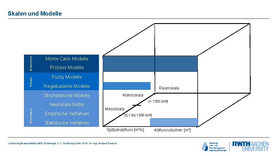 Wissen Erkenntnis Skalen und Modelle Monte Carlo Modelle Prozess Modelle Fuzzy Modelle Regelbasierte Modelle