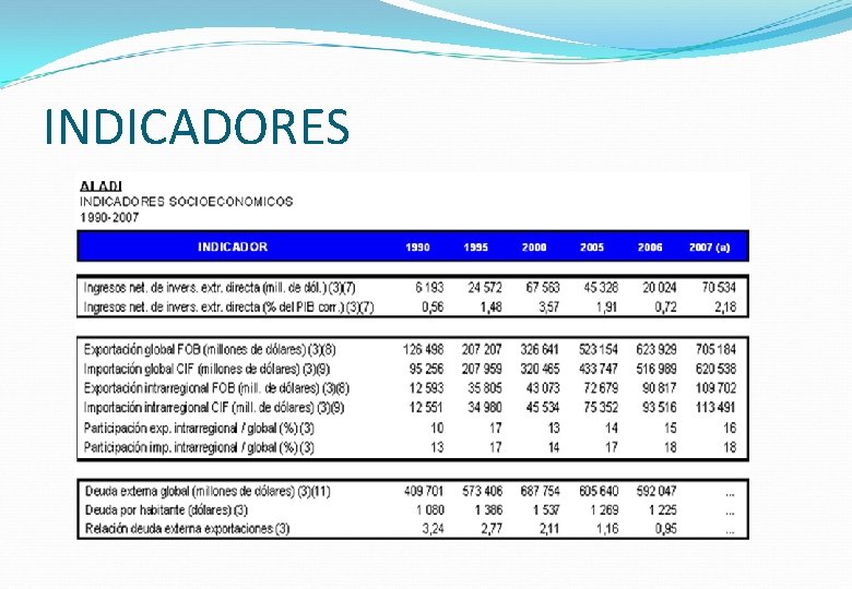 INDICADORES 