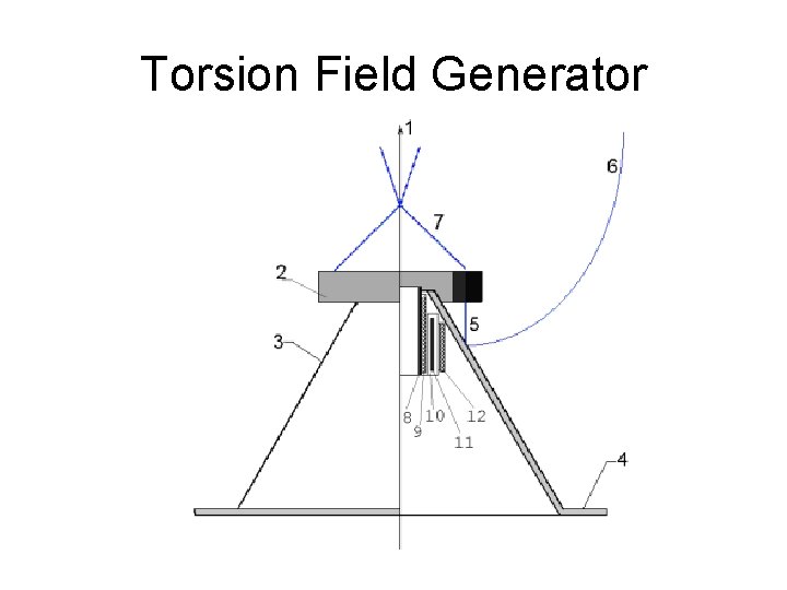 Torsion Field Generator 