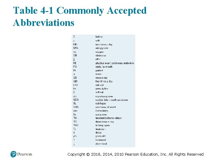 Table 4 -1 Commonly Accepted Abbreviations Copyright © 2018, 2014, 2010 Pearson Education, Inc.