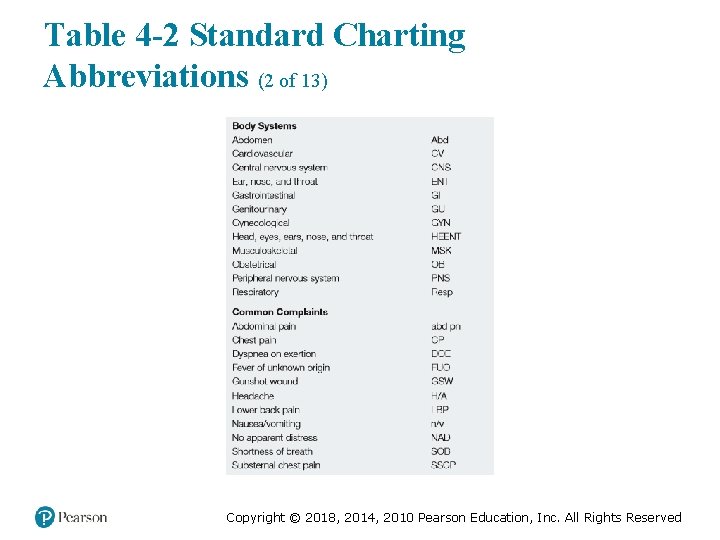 Table 4 -2 Standard Charting Abbreviations (2 of 13) Copyright © 2018, 2014, 2010