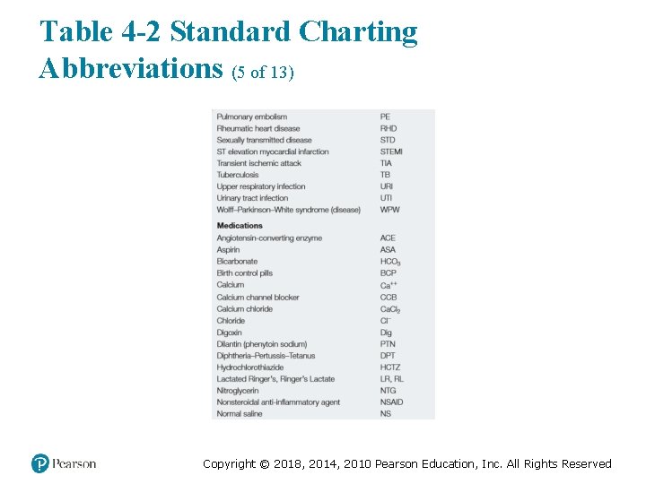 Table 4 -2 Standard Charting Abbreviations (5 of 13) Copyright © 2018, 2014, 2010