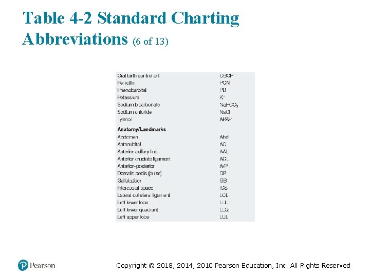 Table 4 -2 Standard Charting Abbreviations (6 of 13) Copyright © 2018, 2014, 2010