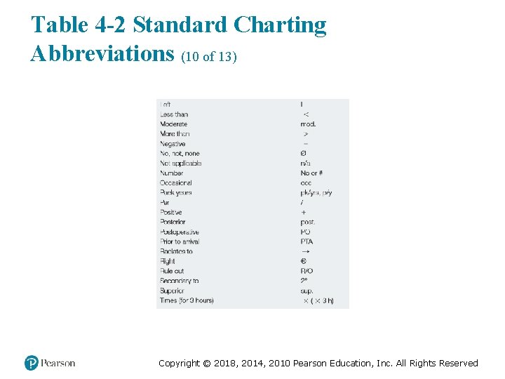 Table 4 -2 Standard Charting Abbreviations (10 of 13) Copyright © 2018, 2014, 2010