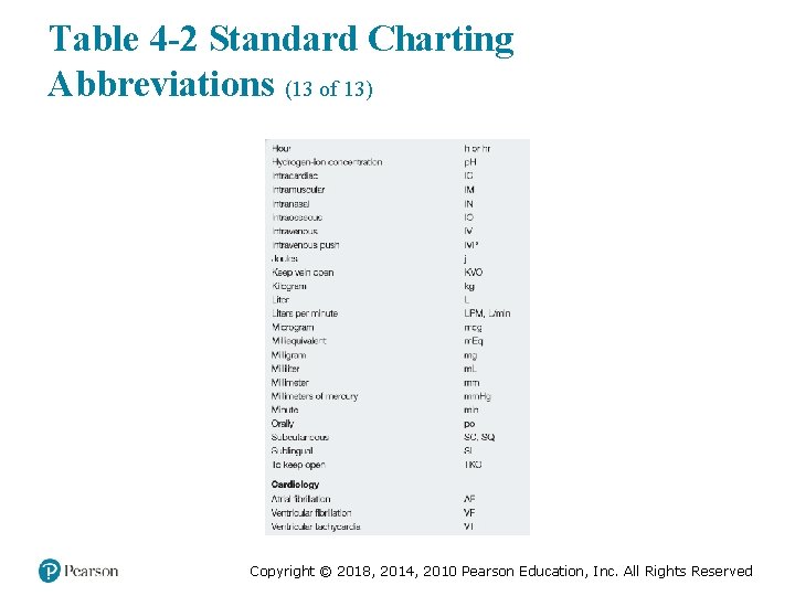 Table 4 -2 Standard Charting Abbreviations (13 of 13) Copyright © 2018, 2014, 2010