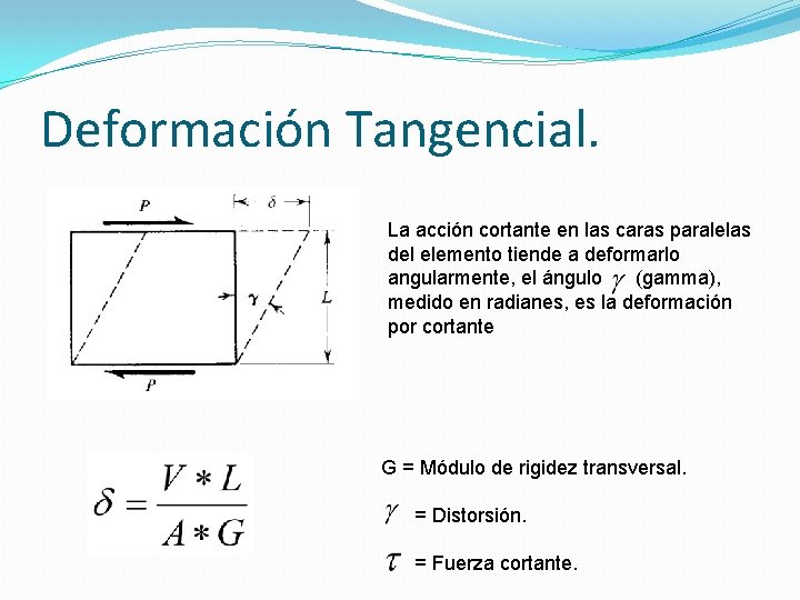 Deformación Tangencial. La acción cortante en las caras paralelas del elemento tiende a deformarlo Deformación Tangencial. La acción cortante en las caras paralelas del elemento tiende a deformarlo