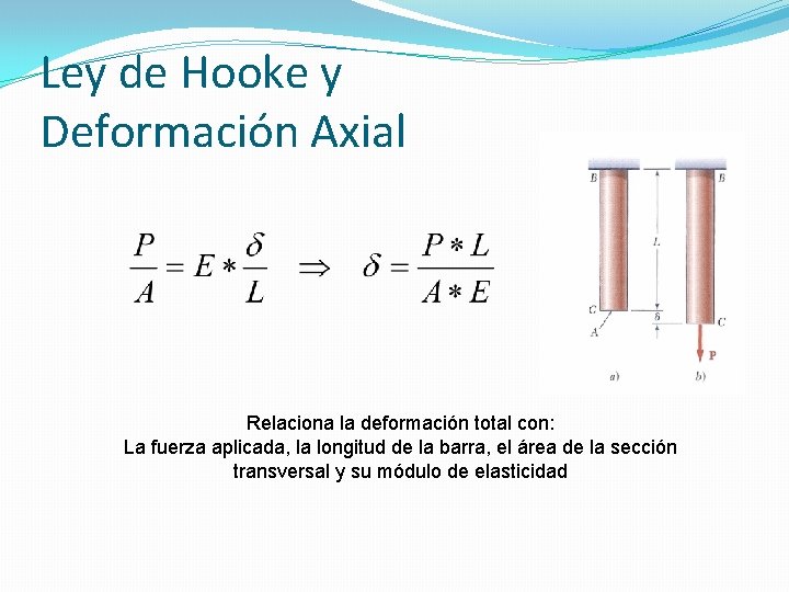 Ley de Hooke y Deformación Axial Relaciona la deformación total con: La fuerza aplicada, Ley de Hooke y Deformación Axial Relaciona la deformación total con: La fuerza aplicada,