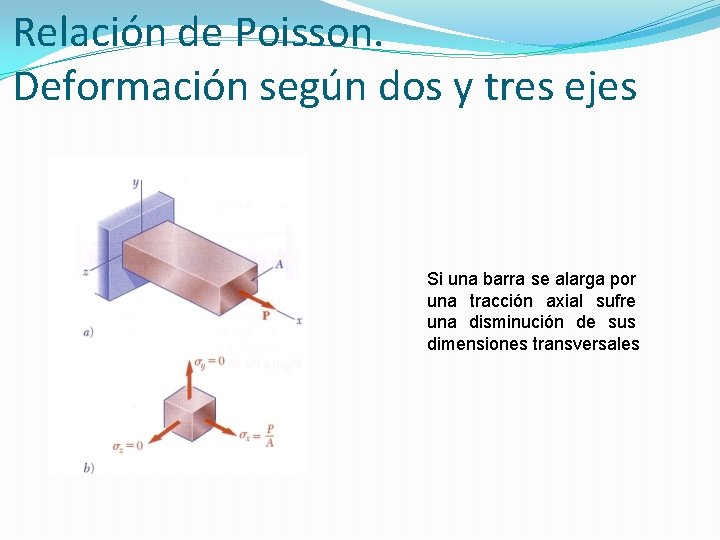 Relación de Poisson. Deformación según dos y tres ejes Si una barra se alarga Relación de Poisson. Deformación según dos y tres ejes Si una barra se alarga