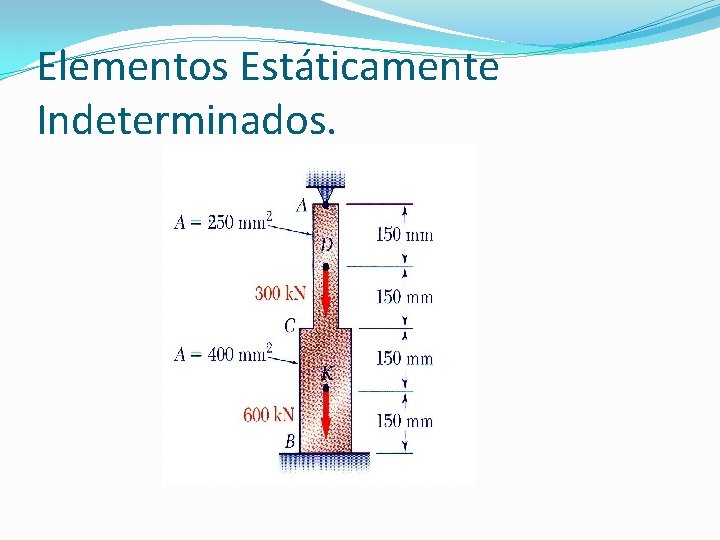 Elementos Estáticamente Indeterminados. Elementos Estáticamente Indeterminados.