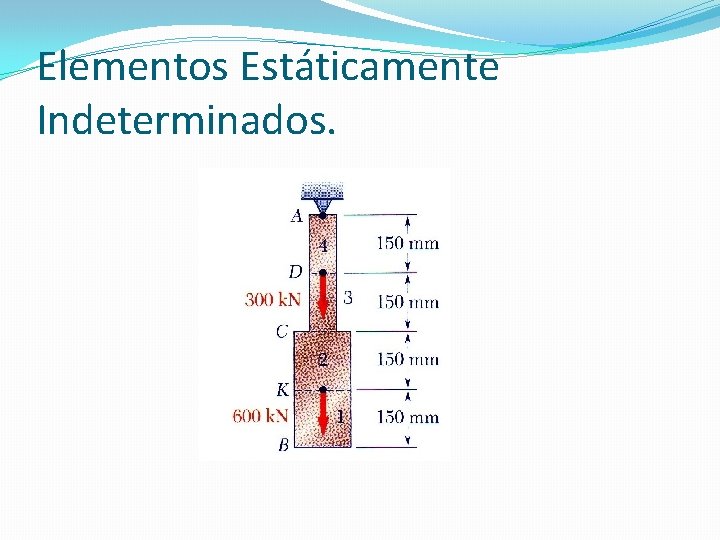 Elementos Estáticamente Indeterminados. Elementos Estáticamente Indeterminados.