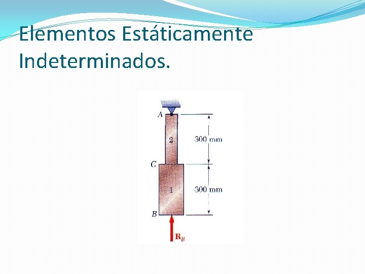 Elementos Estáticamente Indeterminados. Elementos Estáticamente Indeterminados.