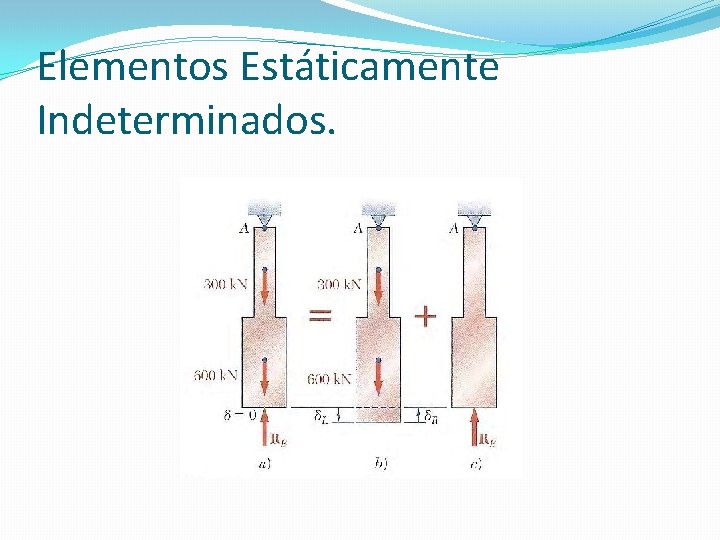 Elementos Estáticamente Indeterminados. Elementos Estáticamente Indeterminados.