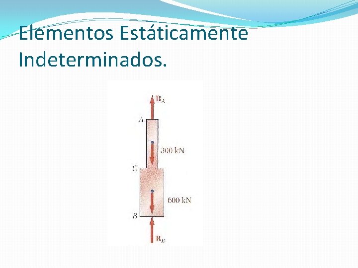 Elementos Estáticamente Indeterminados. Elementos Estáticamente Indeterminados.