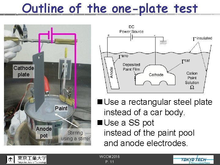 Outline of the one-plate test Cathode plate Paint Anode pot Stirring using a stirrer