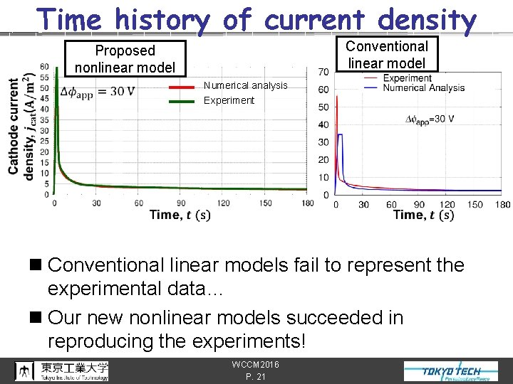 Time history of current density Conventional linear model Proposed nonlinear model Numerical analysis Experiment