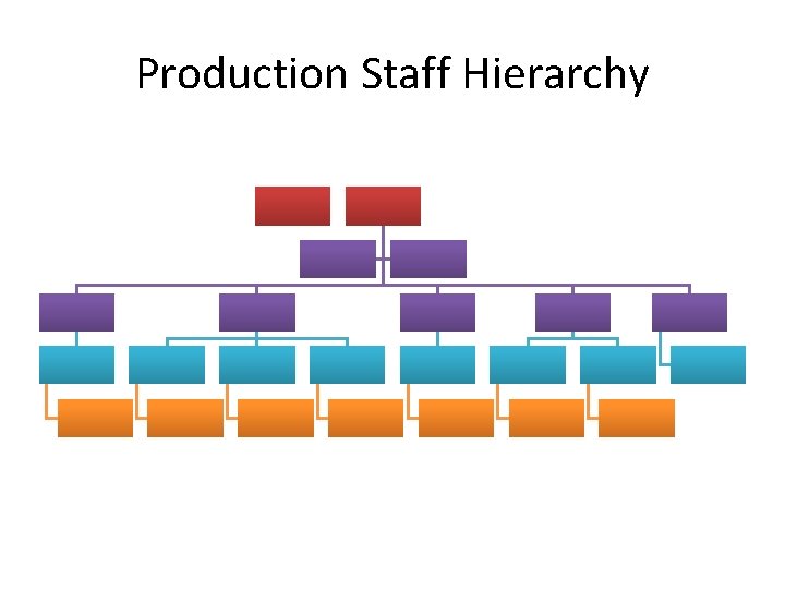 Production Staff Hierarchy Production Staff Hierarchy