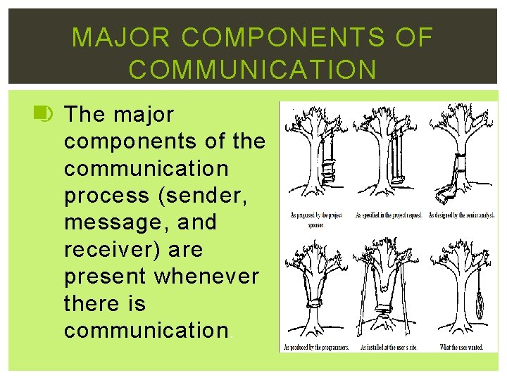 MAJOR COMPONENTS OF COMMUNICATION The major components of the communication process (sender, message, and