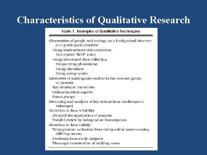 Characteristics of Qualitative Research 