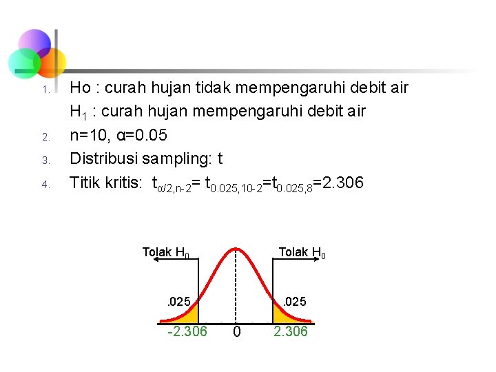 1. 2. 3. 4. Ho : curah hujan tidak mempengaruhi debit air H 1