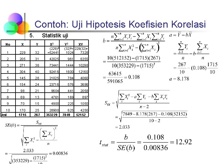 Contoh: Uji Hipotesis Koefisien Korelasi 5. Statistik uji No X Y 1 229 32