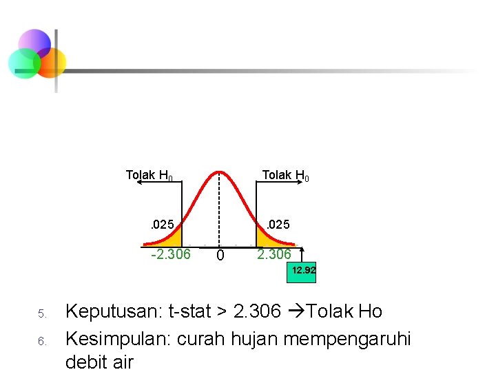 Tolak H 0 . 025 -2. 306 . 025 0 2. 306 12. 92