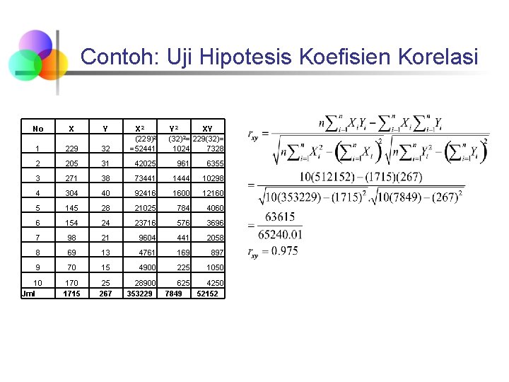 Contoh: Uji Hipotesis Koefisien Korelasi No X Y 1 229 32 X 2 (229)2