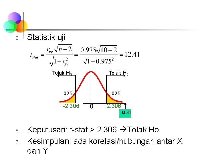 5. Statistik uji Tolak H 0 . 025 -2. 306 . 025 0 2.