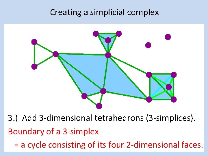 Creating a simplicial complex 3. ) Add 3 -dimensional tetrahedrons (3 -simplices). Boundary of