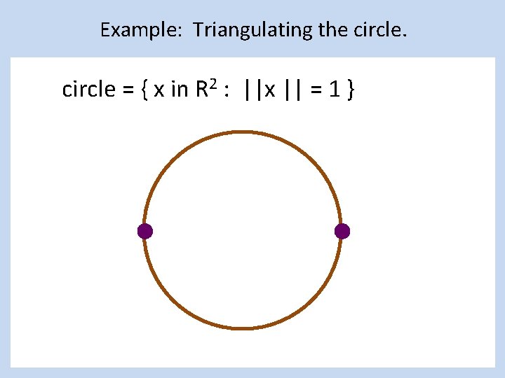 Example: Triangulating the circle = { x in R 2 : ||x || =