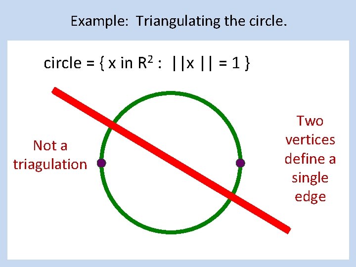 Example: Triangulating the circle = { x in R 2 : ||x || =