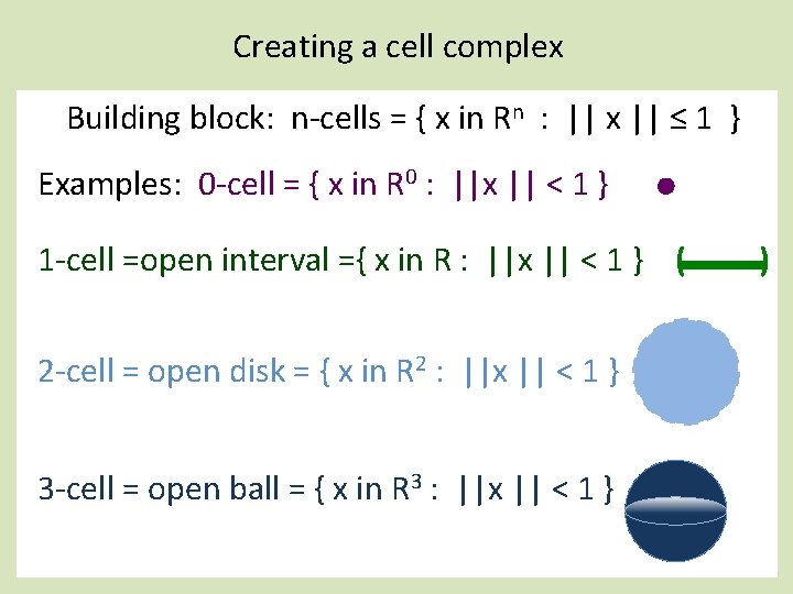 Creating a cell complex Building block: n-cells = { x in Rn : ||