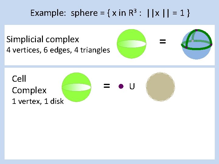 Example: sphere = { x in R 3 : ||x || = 1 }