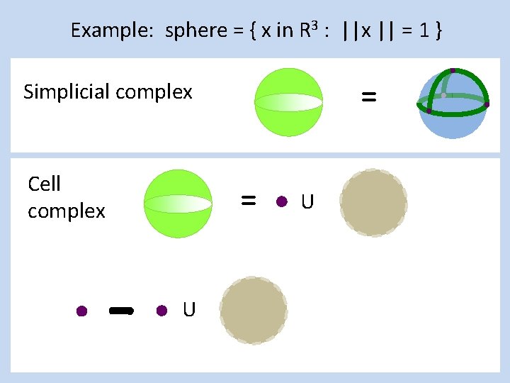 Example: sphere = { x in R 3 : ||x || = 1 }