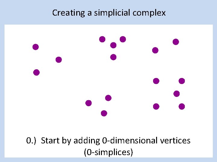 Creating a simplicial complex 0. ) Start by adding 0 -dimensional vertices (0 -simplices)