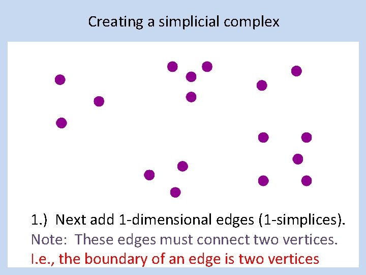 Creating a simplicial complex 1. ) Next add 1 -dimensional edges (1 -simplices). Note: