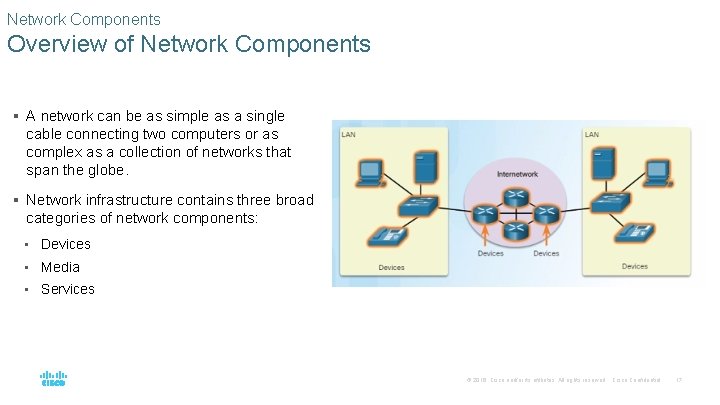 Network Components Overview of Network Components § A network can be as simple as Network Components Overview of Network Components § A network can be as simple as