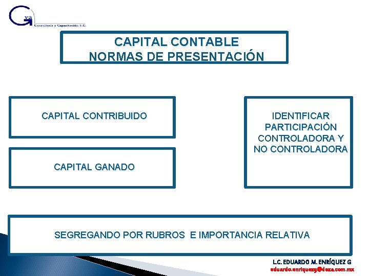 CAPITAL CONTABLE NORMAS DE PRESENTACIÓN CAPITAL CONTRIBUIDO IDENTIFICAR PARTICIPACIÓN CONTROLADORA Y NO CONTROLADORA CAPITAL
