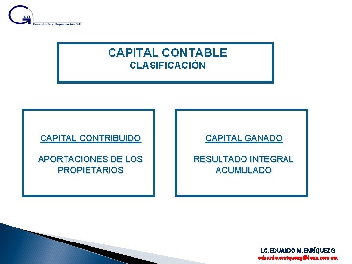 CAPITAL CONTABLE CLASIFICACIÓN CAPITAL CONTRIBUIDO CAPITAL GANADO APORTACIONES DE LOS PROPIETARIOS RESULTADO INTEGRAL ACUMULADO